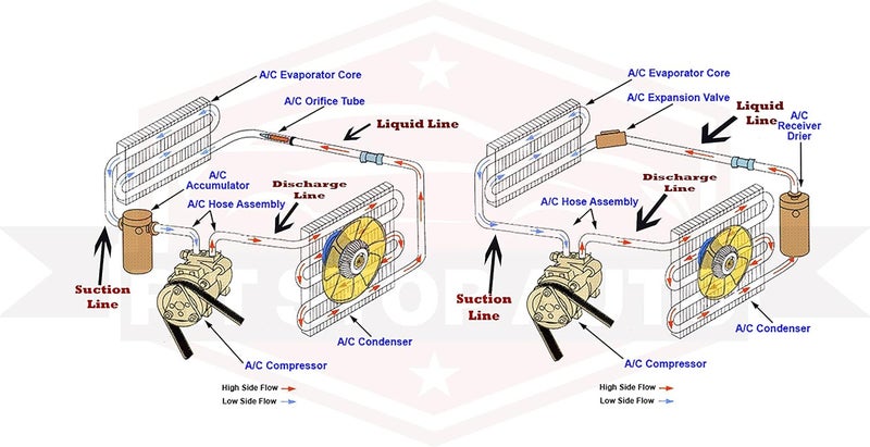UAC AK1783 - A/C System Repair Kit - Image 2